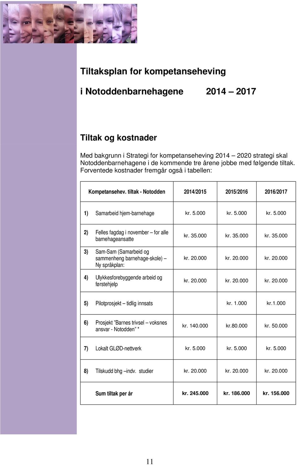 000 kr. 5.000 kr. 5.000 2) Felles fagdag i november for alle barnehageansatte 3) Sam-Sam (Samarbeid og sammenheng barnehage-skole) Ny språkplan: 4) Ulykkesforebyggende arbeid og førstehjelp kr. 35.