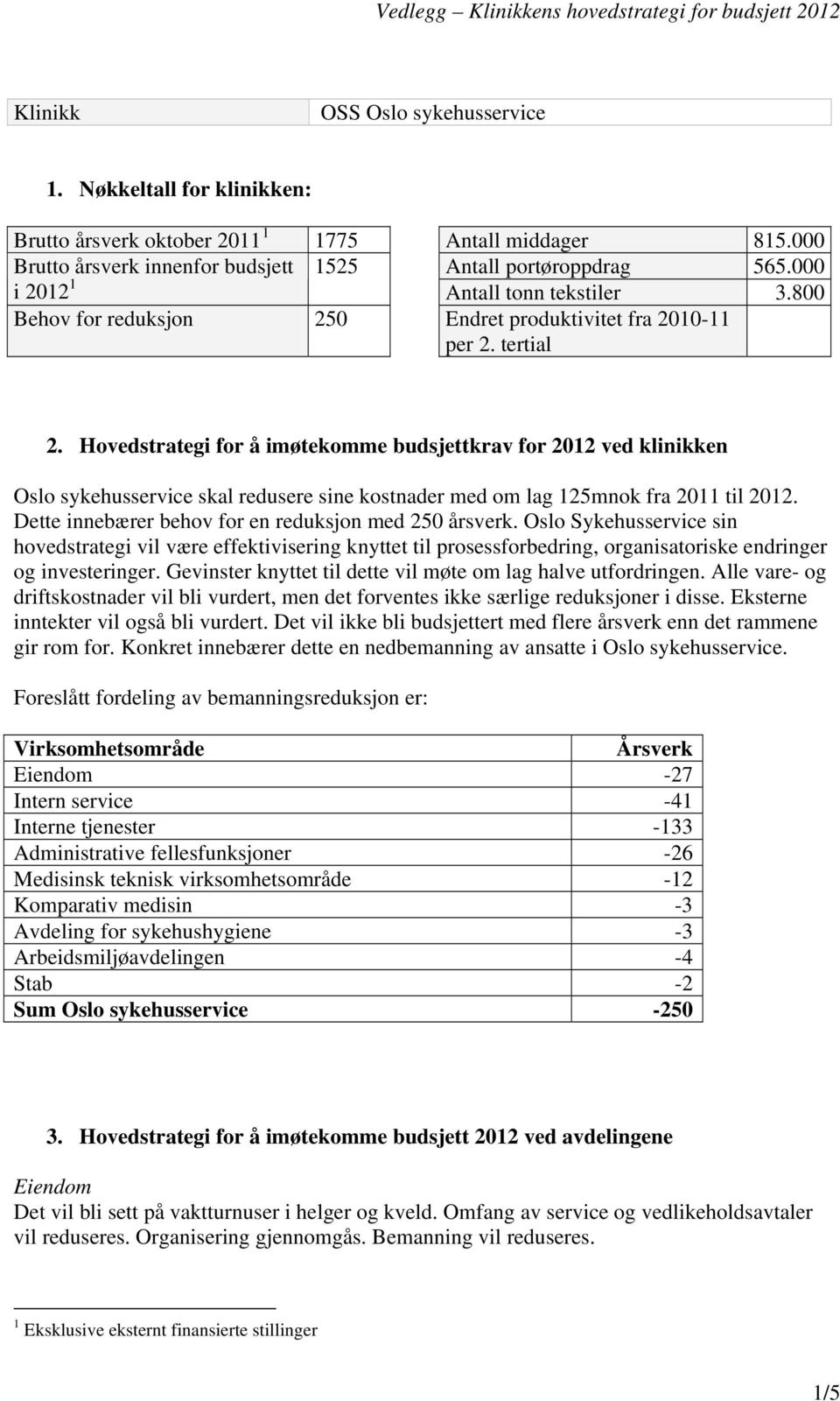 Hovedstrategi for å imøtekomme budsjettkrav for 2012 ved klinikken Oslo sykehusservice skal redusere sine kostnader med om lag 125mnok fra 2011 til 2012.