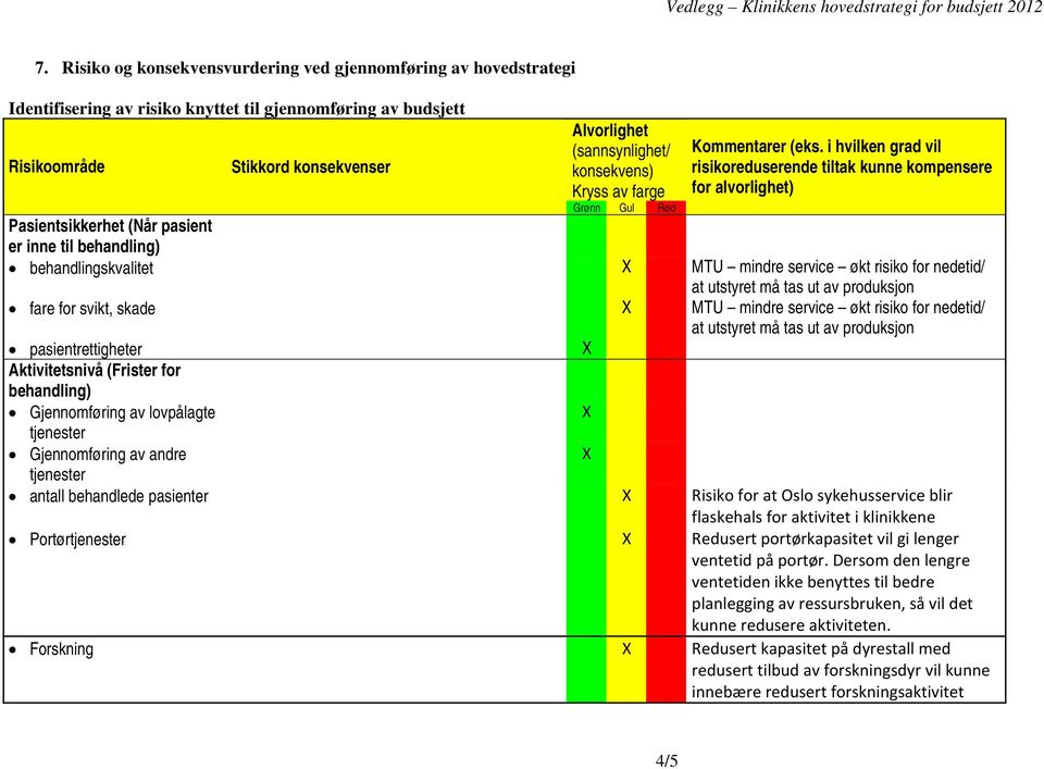 i hvilken grad vil risikoreduserende tiltak kunne kompensere for alvorlighet) Pasientsikkerhet (Når pasient er inne til behandling) behandlingskvalitet X MTU mindre service økt risiko for nedetid/ at