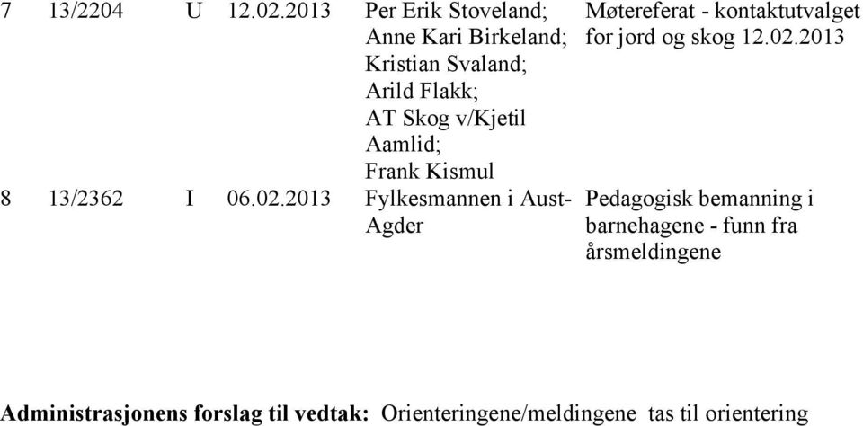 2013 Per Erik Stoveland; Anne Kari Birkeland; Kristian Svaland; Arild Flakk; AT Skog v/kjetil
