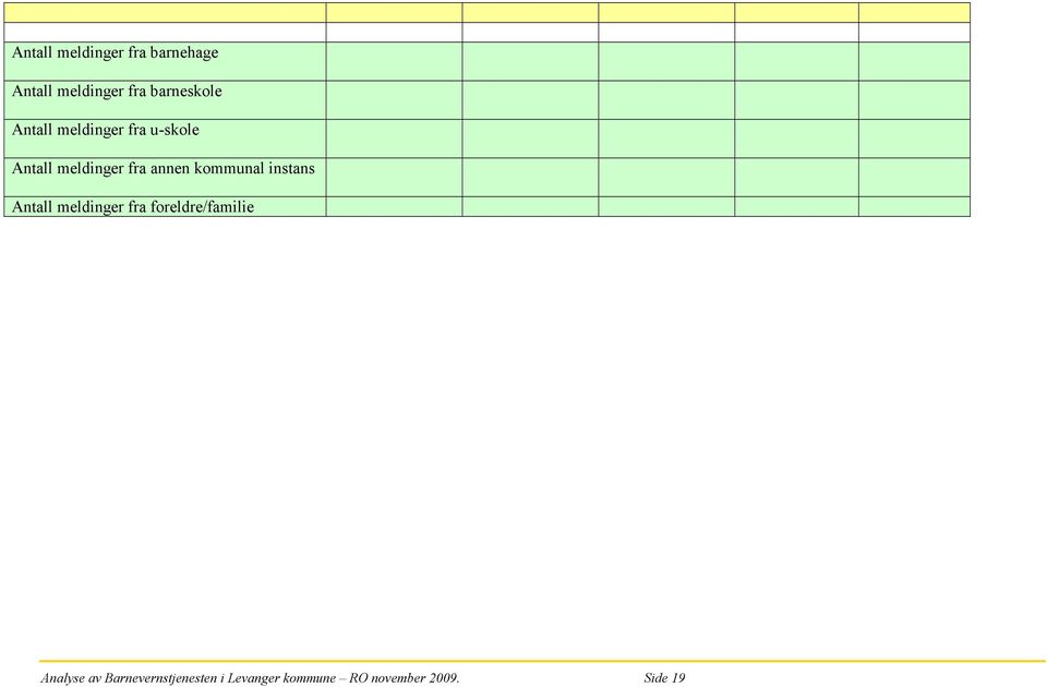 kommunal instans Antall meldinger fra foreldre/familie Analyse