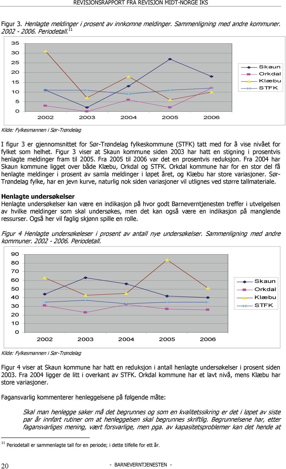 nivået for fylket som helhet. Figur 3 viser at Skaun kommune siden 2003 har hatt en stigning i prosentvis henlagte meldinger fram til 2005. Fra 2005 til 2006 var det en prosentvis reduksjon.