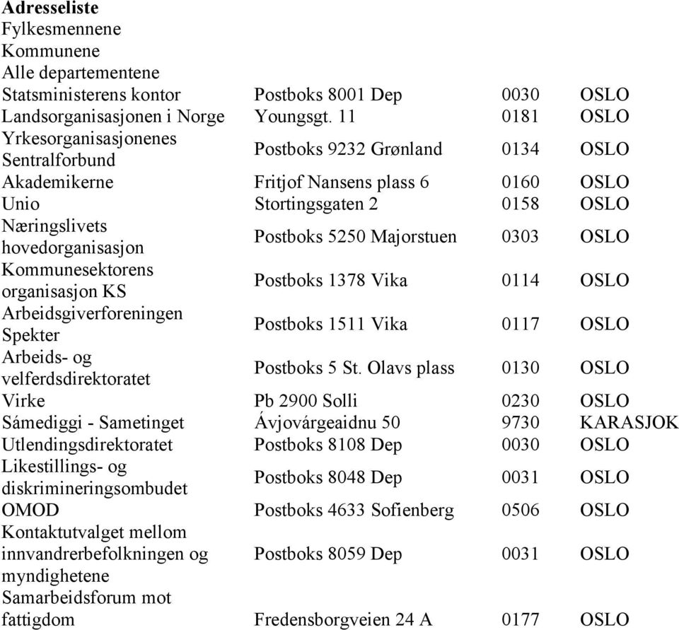 Postboks 5250 Majorstuen 0303 OSLO Kommunesektorens organisasjon KS Postboks 1378 Vika 0114 OSLO Arbeidsgiverforeningen Spekter Postboks 1511 Vika 0117 OSLO Arbeids- og velferdsdirektoratet Postboks