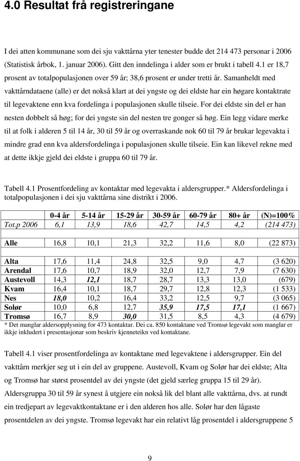 Samanheldt med vakttårndataene (alle) er det nokså klart at dei yngste og dei eldste har ein høgare kontaktrate til legevaktene enn kva fordelinga i populasjonen skulle tilseie.