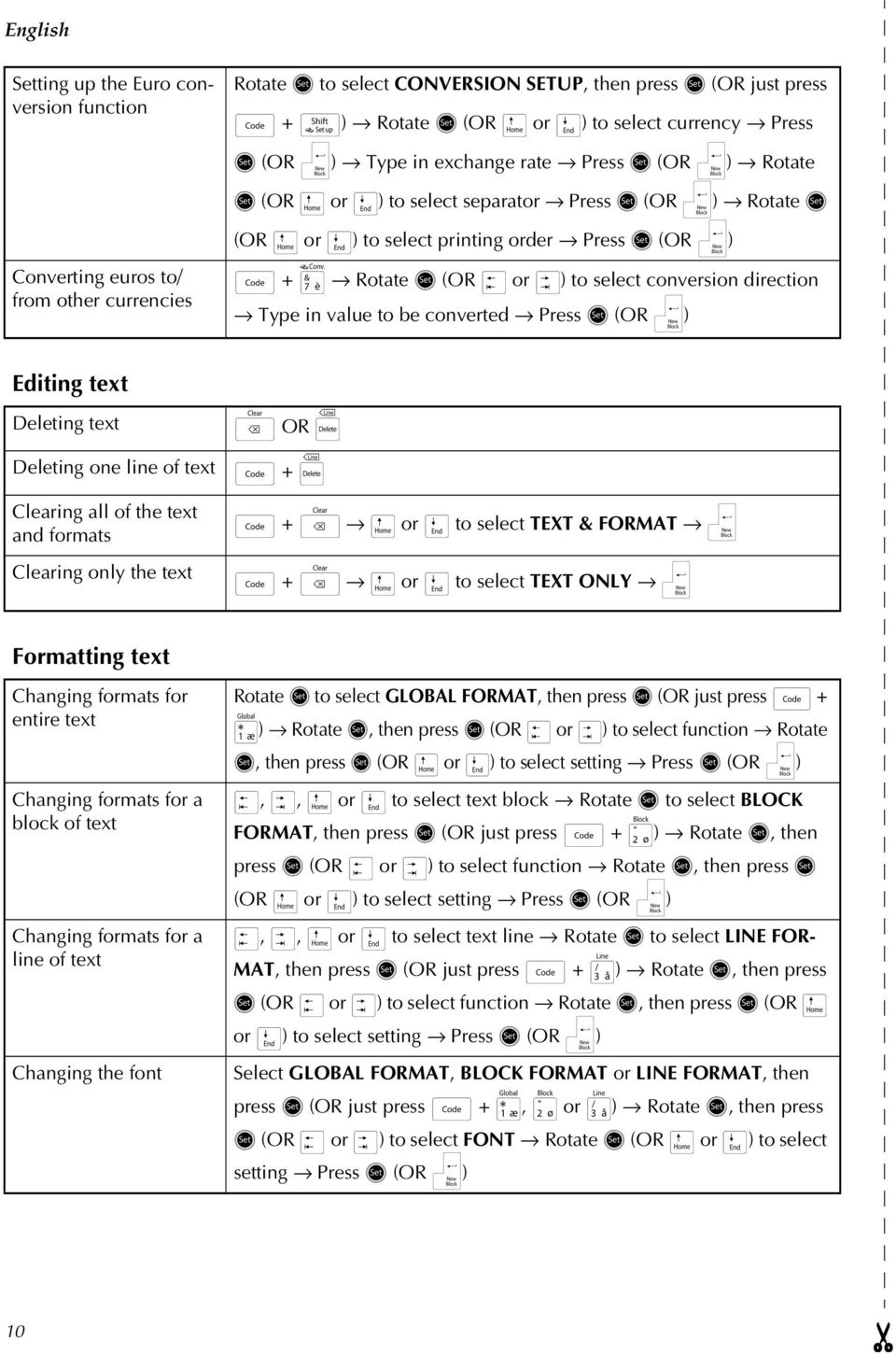 k) to select conversion direction Type in value to be converted Press r (OR n) Editing text Deleting text Deleting one line of text Clearing all of the text and formats Clearing only the text b OR q