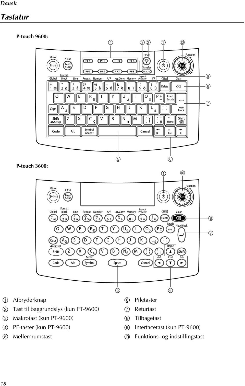 Returtast 3 Makrotast (kun PT-9600) 8 Tilbagetast 4 PF-taster (kun