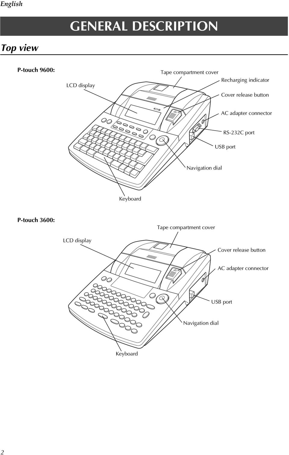 port USB port Navigation dial Keyboard P-touch 3600: Tape compartment cover LCD