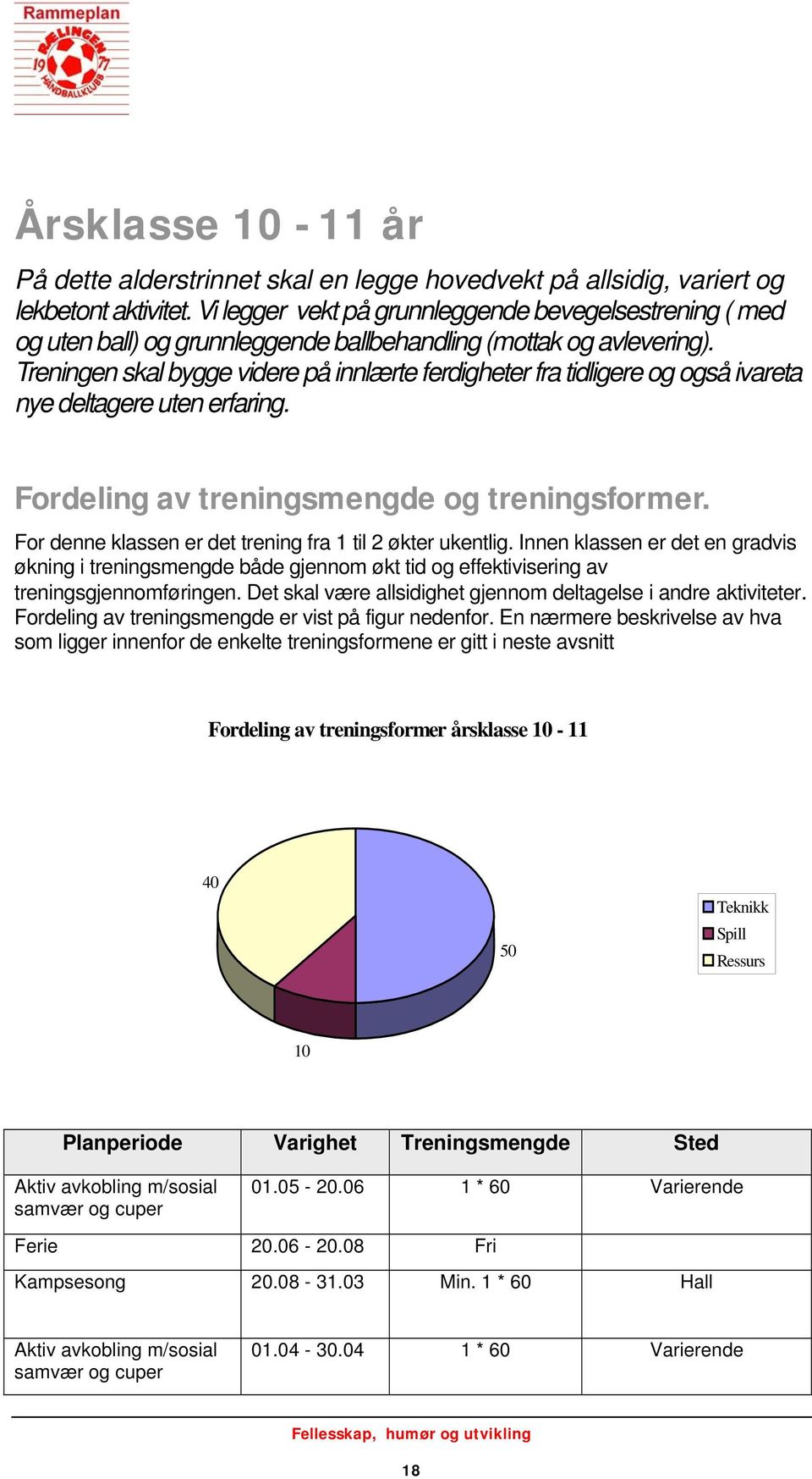 Treningen skal bygge videre på innlærte ferdigheter fra tidligere og også ivareta nye deltagere uten erfaring. Fordeling av treningsmengde og treningsformer.