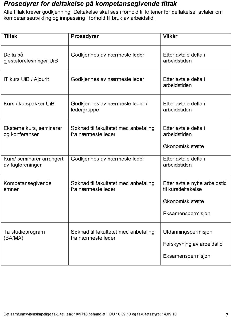 Tiltak Prsedyrer Vilkår Delta på gjestefrelesninger UiB Gdkjennes av nærmeste leder IT kurs UiB / Ajurit Gdkjennes av nærmeste leder Kurs / kurspakker UiB Gdkjennes av nærmeste leder / ledergruppe