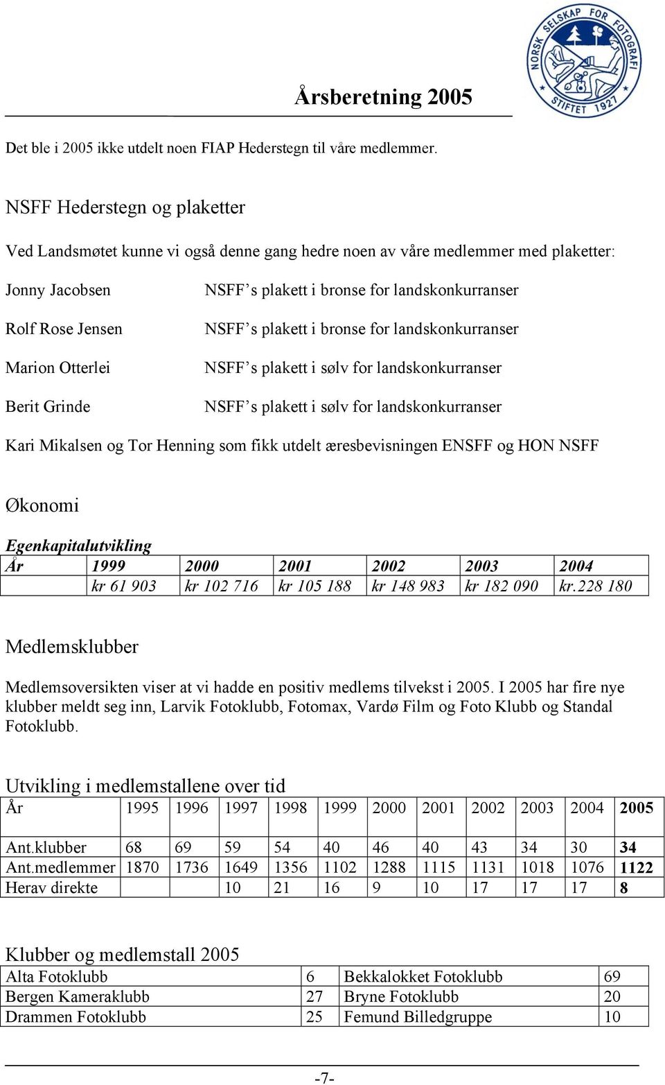 for landskonkurranser NSFF s plakett i bronse for landskonkurranser NSFF s plakett i sølv for landskonkurranser NSFF s plakett i sølv for landskonkurranser Kari Mikalsen og Tor Henning som fikk