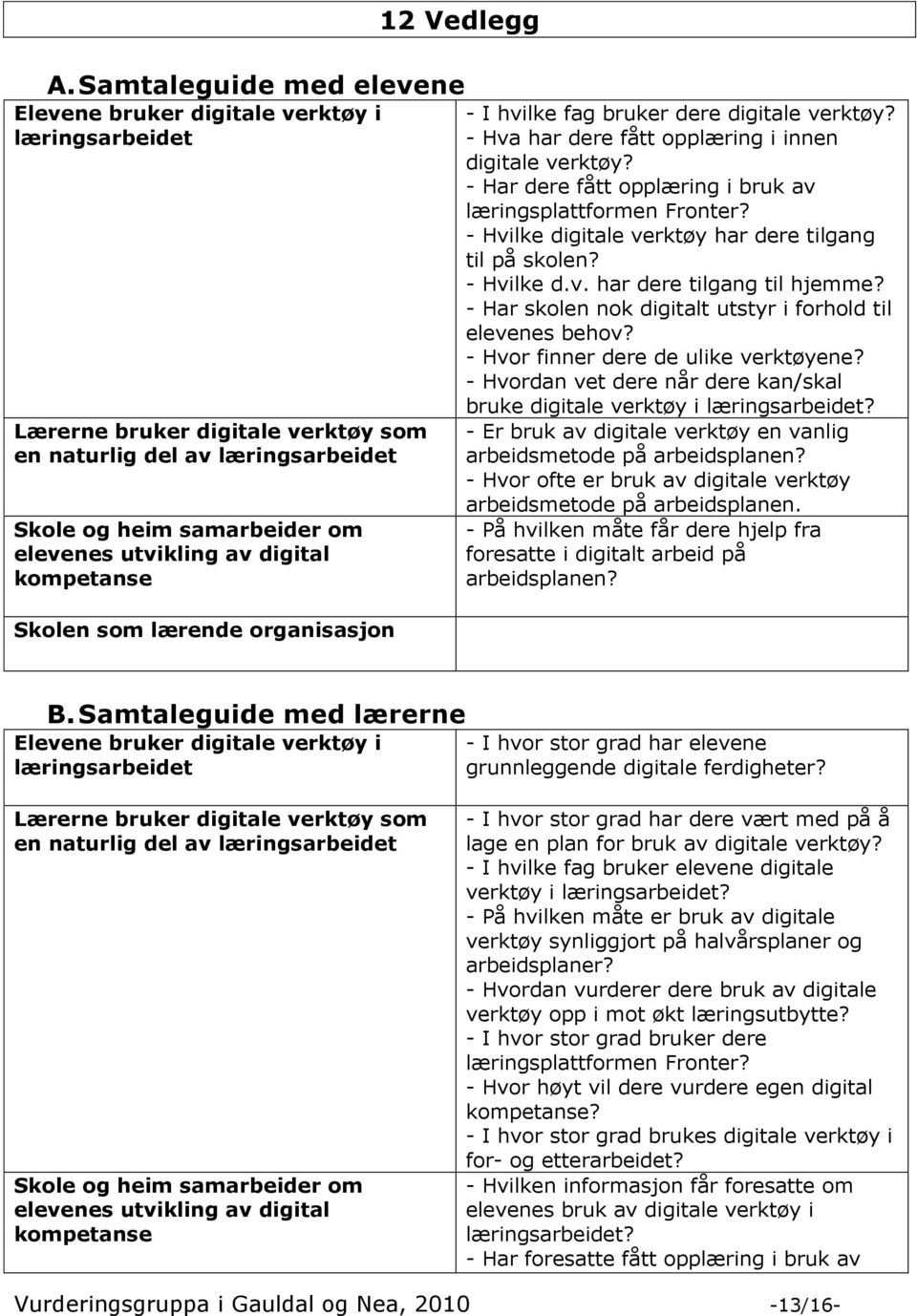 lærende organisasjon - I hvilke fag bruker dere digitale verktøy? - Hva har dere fått opplæring i innen digitale verktøy? - Har dere fått opplæring i bruk av læringsplattformen Fronter?