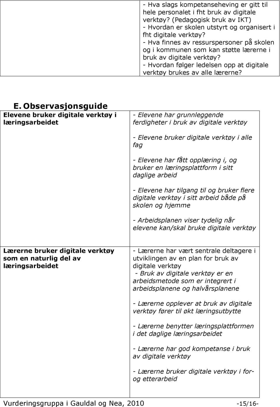 Observasjonsguide Elevene bruker digitale verktøy i - Elevene har grunnleggende ferdigheter i bruk av digitale verktøy - Elevene bruker digitale verktøy i alle fag - Elevene har fått opplæring i, og