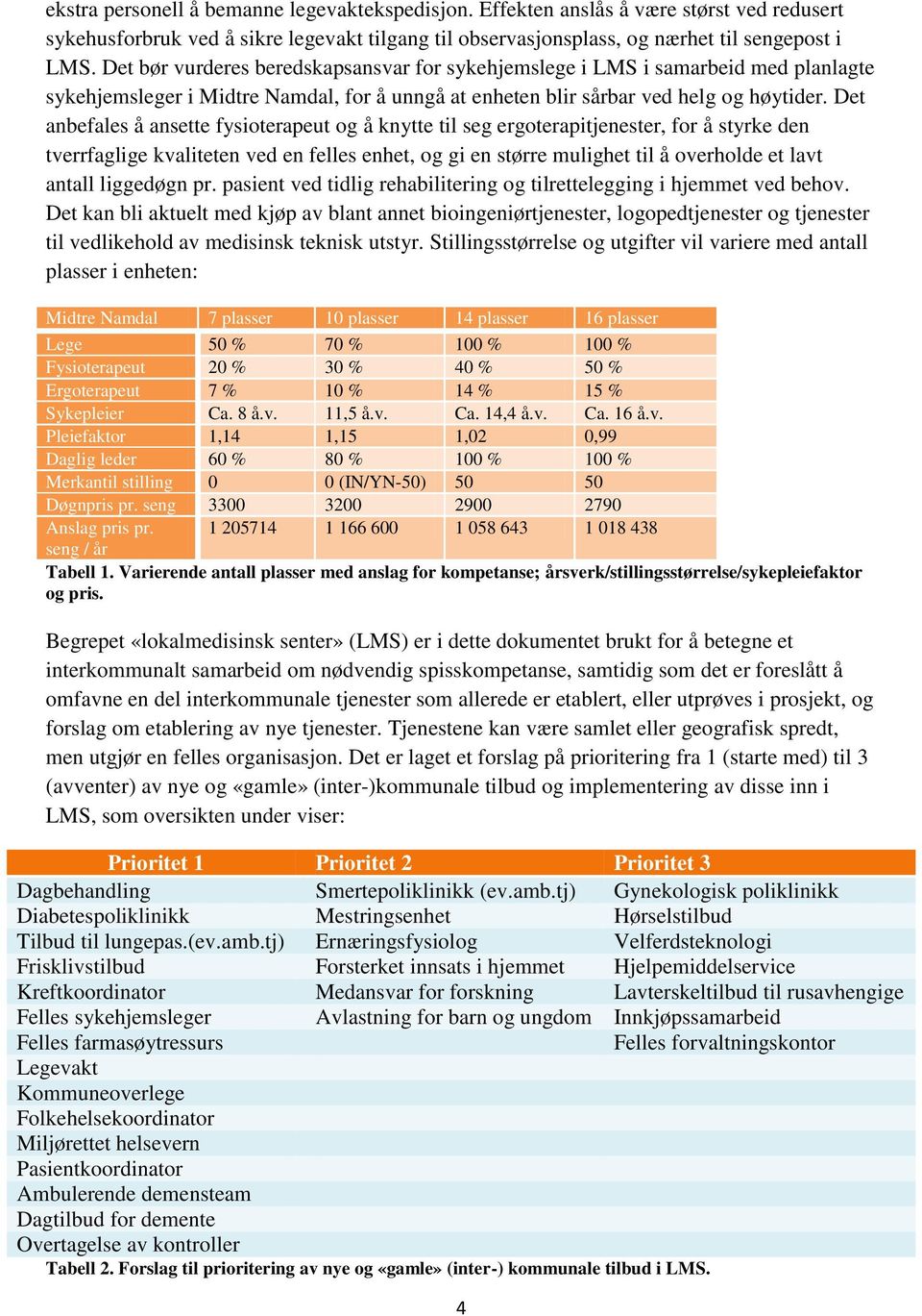 Det anbefales å ansette fysioterapeut og å knytte til seg ergoterapitjenester, for å styrke den tverrfaglige kvaliteten ved en felles enhet, og gi en større mulighet til å overholde et lavt antall