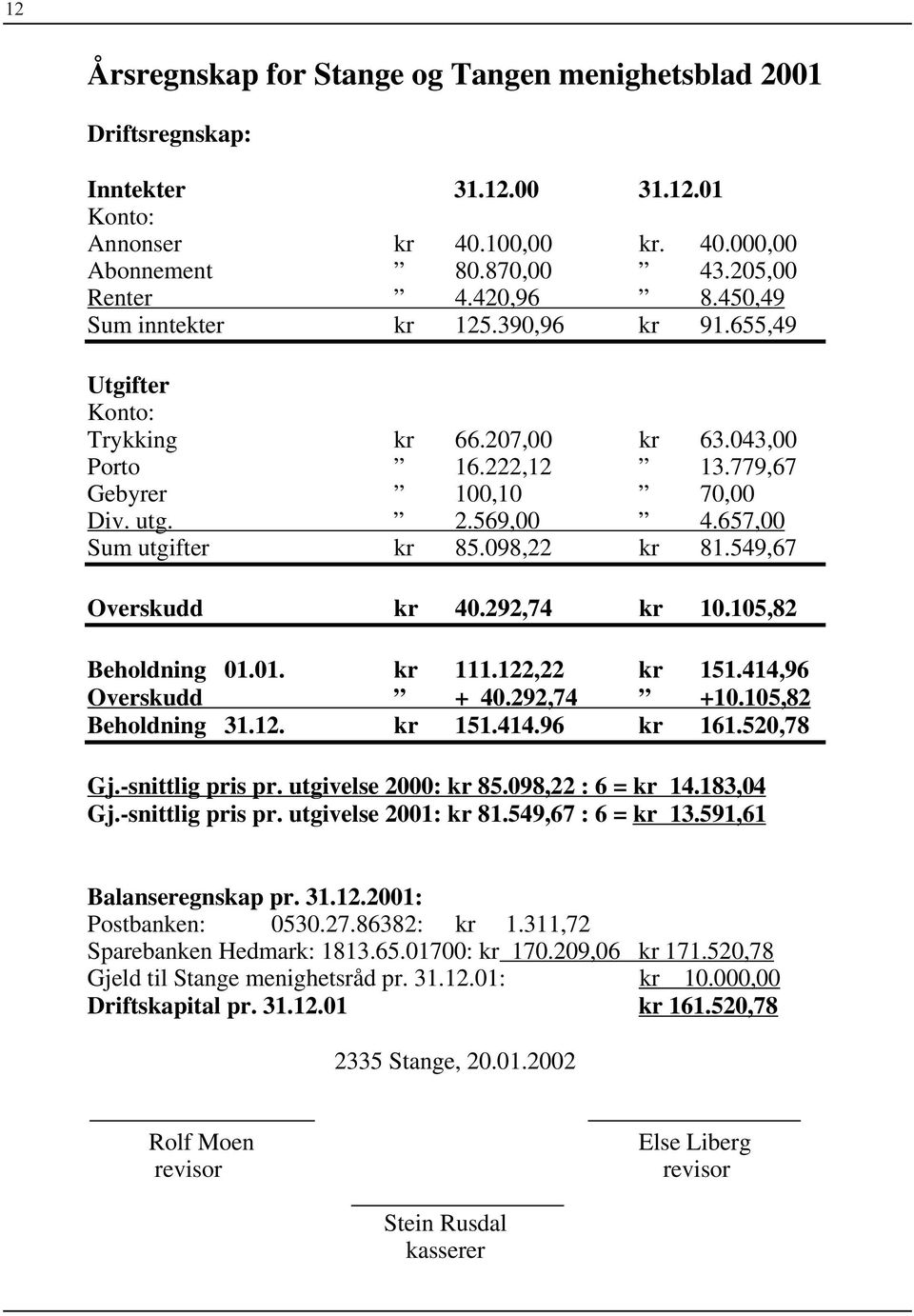 098,22 kr 81.549,67 Overskudd kr 40.292,74 kr 10.105,82 Beholdning 01.01. kr 111.122,22 kr 151.414,96 Overskudd + 40.292,74 +10.105,82 Beholdning 31.12. kr 151.414.96 kr 161.520,78 Gj.