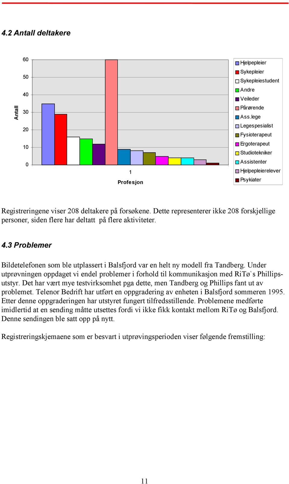 Dette representerer ikke 208 forskjellige personer, siden flere har deltatt på flere aktiviteter. 4.3 Problemer Bildetelefonen som ble utplassert i Balsfjord var en helt ny modell fra Tandberg.