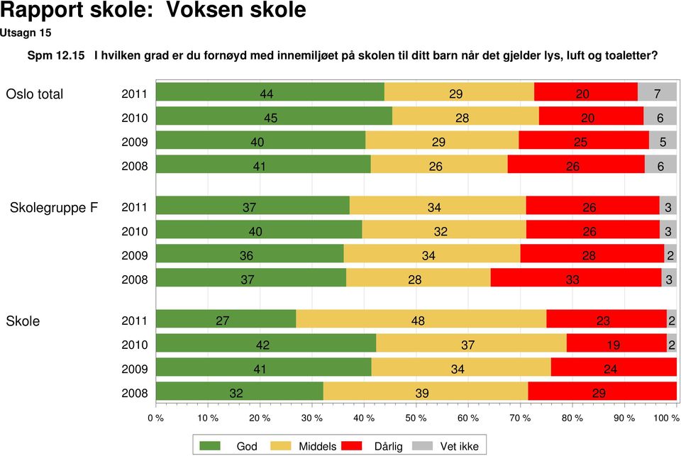 barn når det gjelder lys, luft og toaletter?