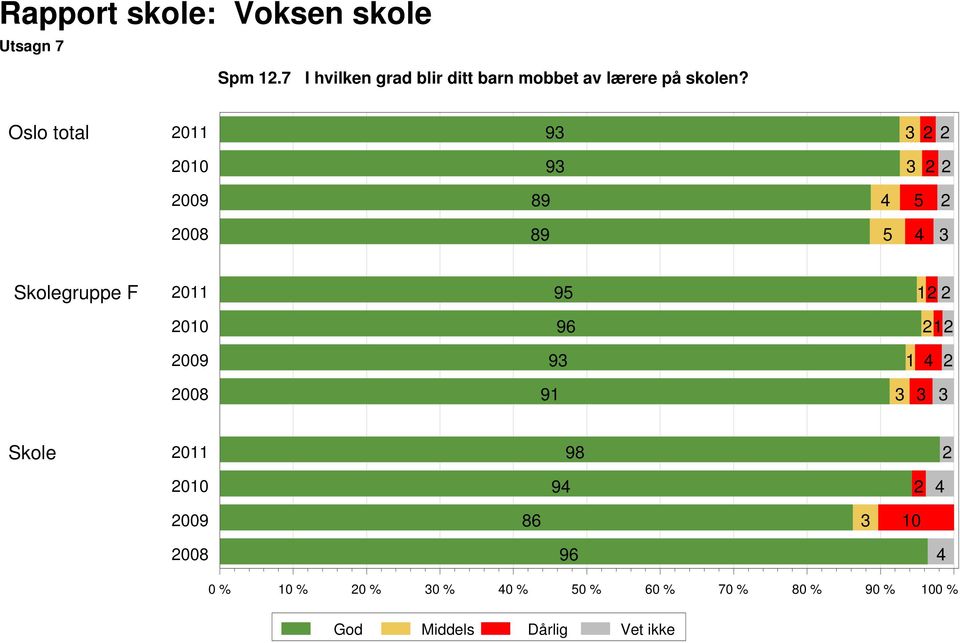 lærere på skolen?