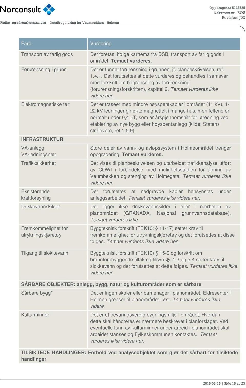 Temaet vurderes ikke videre her. Elektromagnetiske felt Det er traseer med mindre høyspentkabler i området (11 kv).