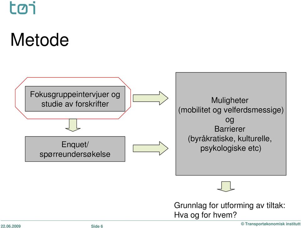 og Barrierer (byråkratiske, kulturelle, psykologiske etc) 22.