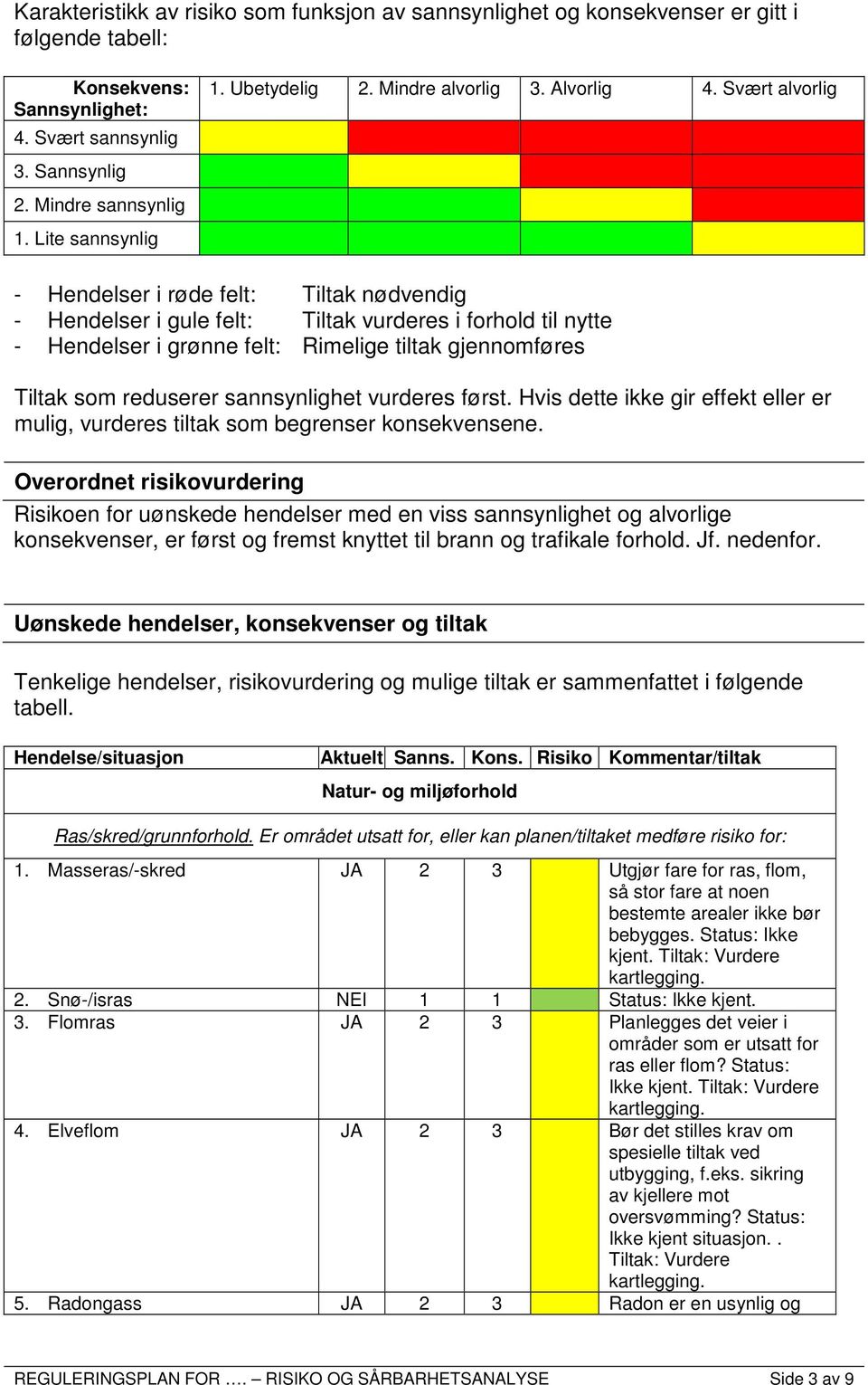 Svært alvorlig - Hendelser i røde felt: Tiltak nødvendig - Hendelser i gule felt: Tiltak vurderes i forhold til nytte - Hendelser i grønne felt: Rimelige tiltak gjennomføres Tiltak som reduserer