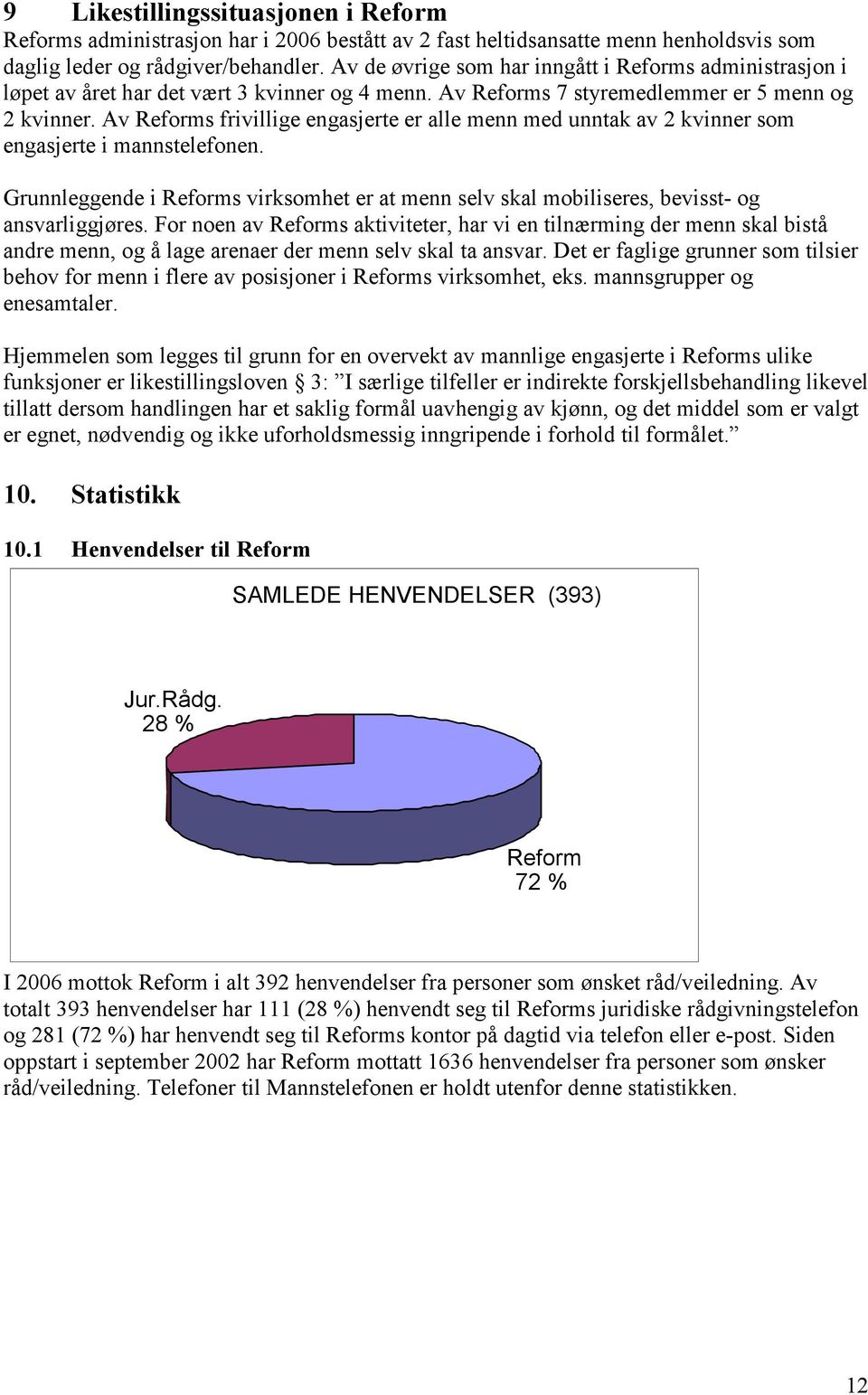 Av Reforms frivillige engasjerte er alle menn med unntak av 2 kvinner som engasjerte i mannstelefonen. Grunnleggende i Reforms virksomhet er at menn selv skal mobiliseres, bevisst- og ansvarliggjøres.