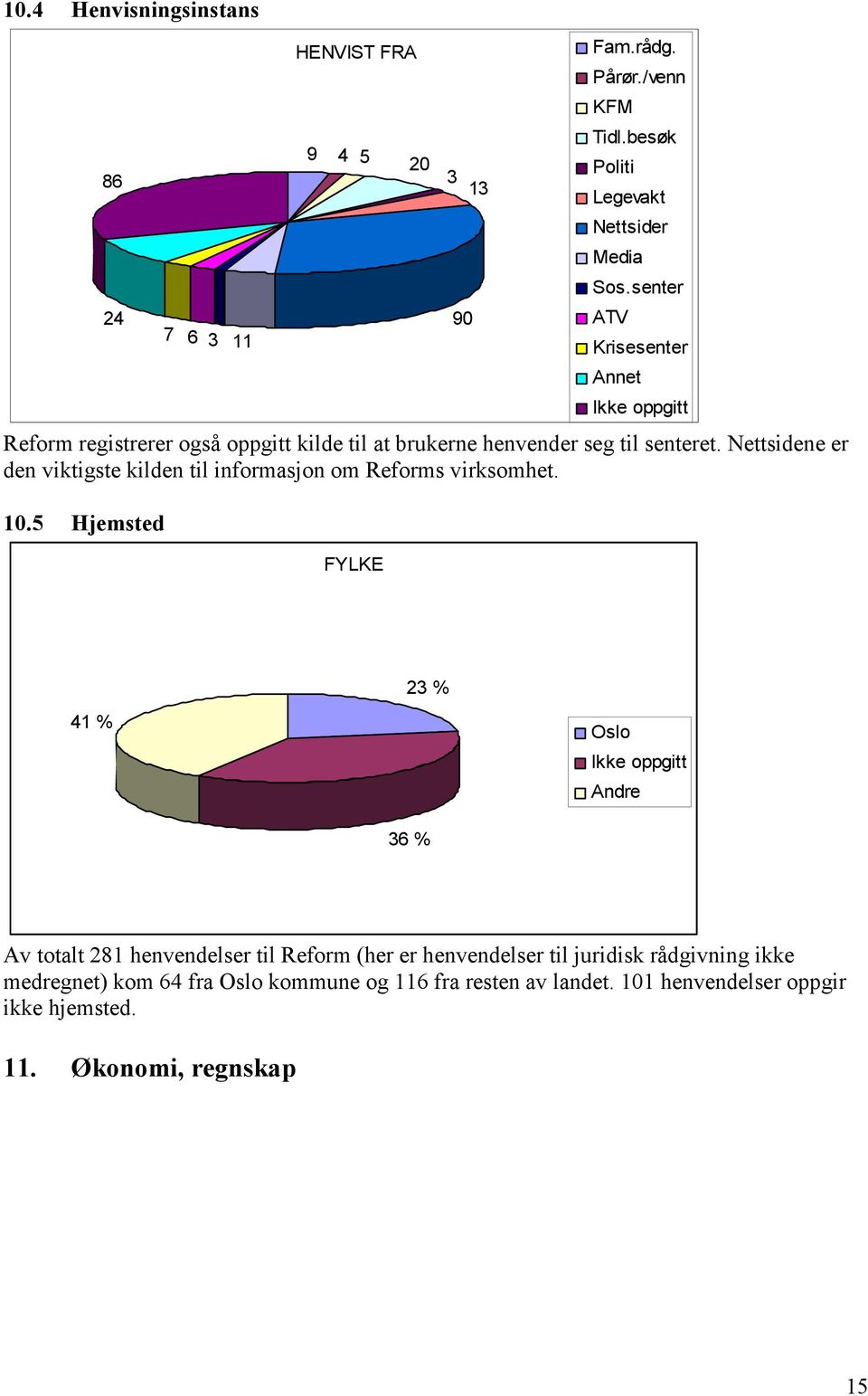 Nettsidene er den viktigste kilden til informasjon om Reforms virksomhet. 10.