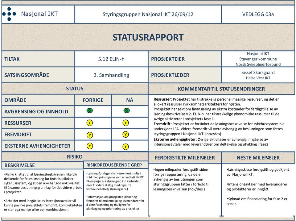 tilstrekkelig personellmessige ressurser, og det er allokert ressurser (virksomhetsarkitekter) for høsten.