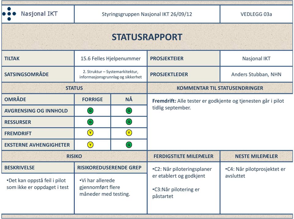 Alle tester er godkjente og tjenesten går i pilot tidlig september.