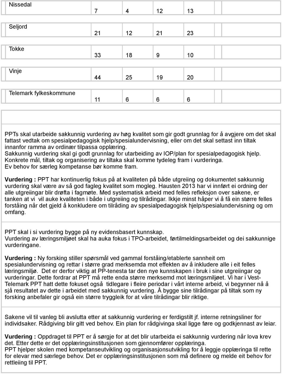 Sakkunnig vurdering skal gi godt grunnlag for utarbeiding av IOP/plan for spesialpedagogisk hjelp. Konkrete mål, tiltak og organisering av tiltaka skal komme tydeleg fram i vurderinga.