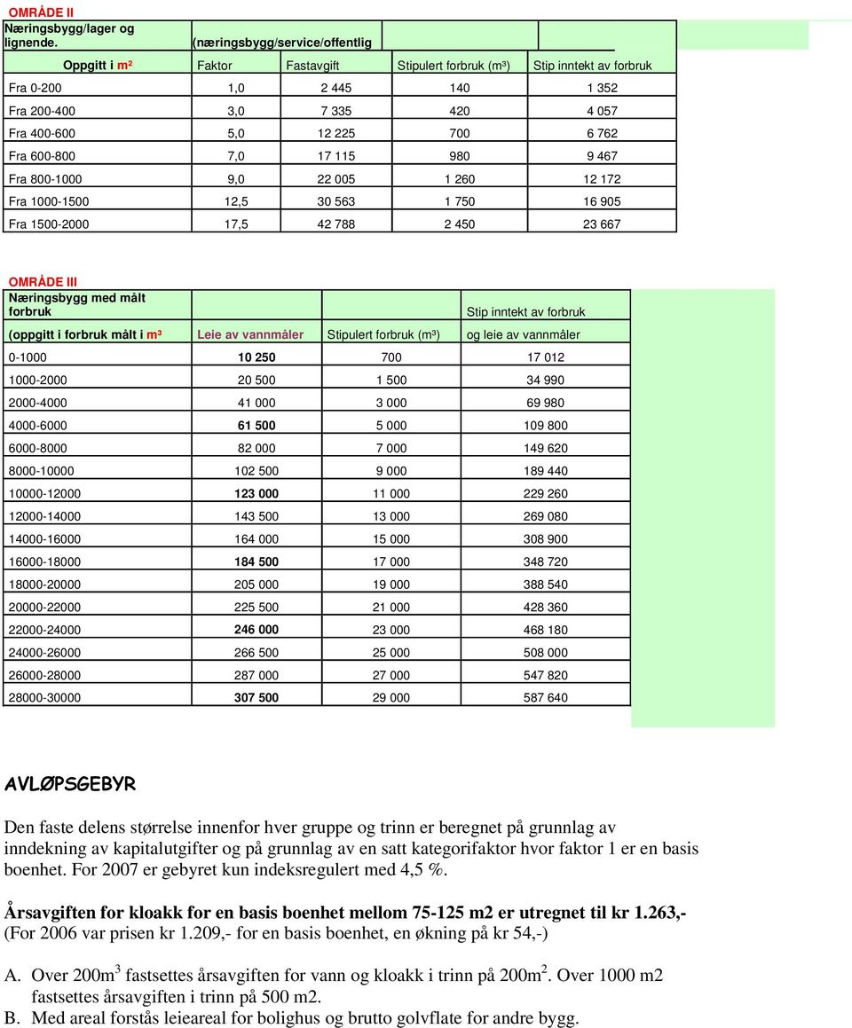 762 Fra 600-800 7,0 17 115 980 9 467 Fra 800-1000 9,0 22 005 1 260 12 172 Fra 1000-1500 12,5 30 563 1 750 16 905 Fra 1500-2000 17,5 42 788 2 450 23 667 OMRÅDE III Næringsbygg med målt forbruk Stip