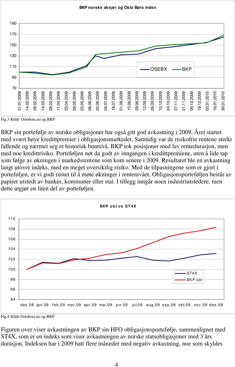 no og BKP BKP sin portefølje av norske obligasjoner har også gitt god avkastning i 2009. Året startet med svært høye kredittpremier i obligasjonsmarkedet.