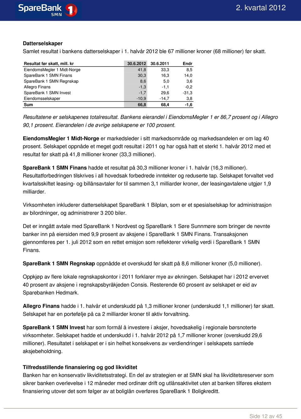 millioner) før skatt. Resultat før skatt, mill. kr 30.6.