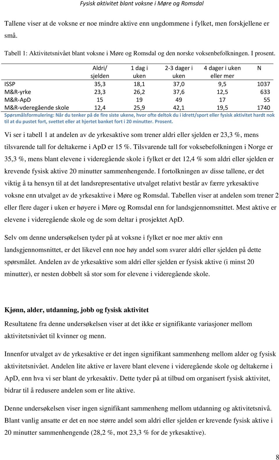 1740 Spørsmålsformulering: Når du tenker på de fire siste ukene, hvor ofte deltok du i idrett/sport eller fysisk aktivitet hardt nok til at du pustet fort, svettet eller at hjertet banket fort i 20