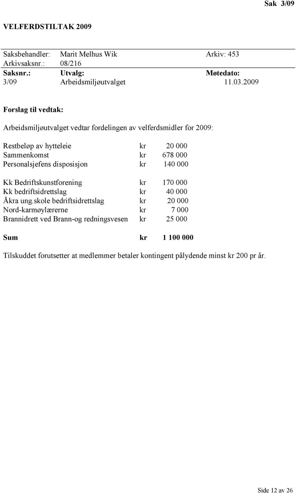 Personalsjefens disposisjon kr 140 000 Kk Bedriftskunstforening kr 170 000 Kk bedriftsidrettslag kr 40 000 Åkra ung.