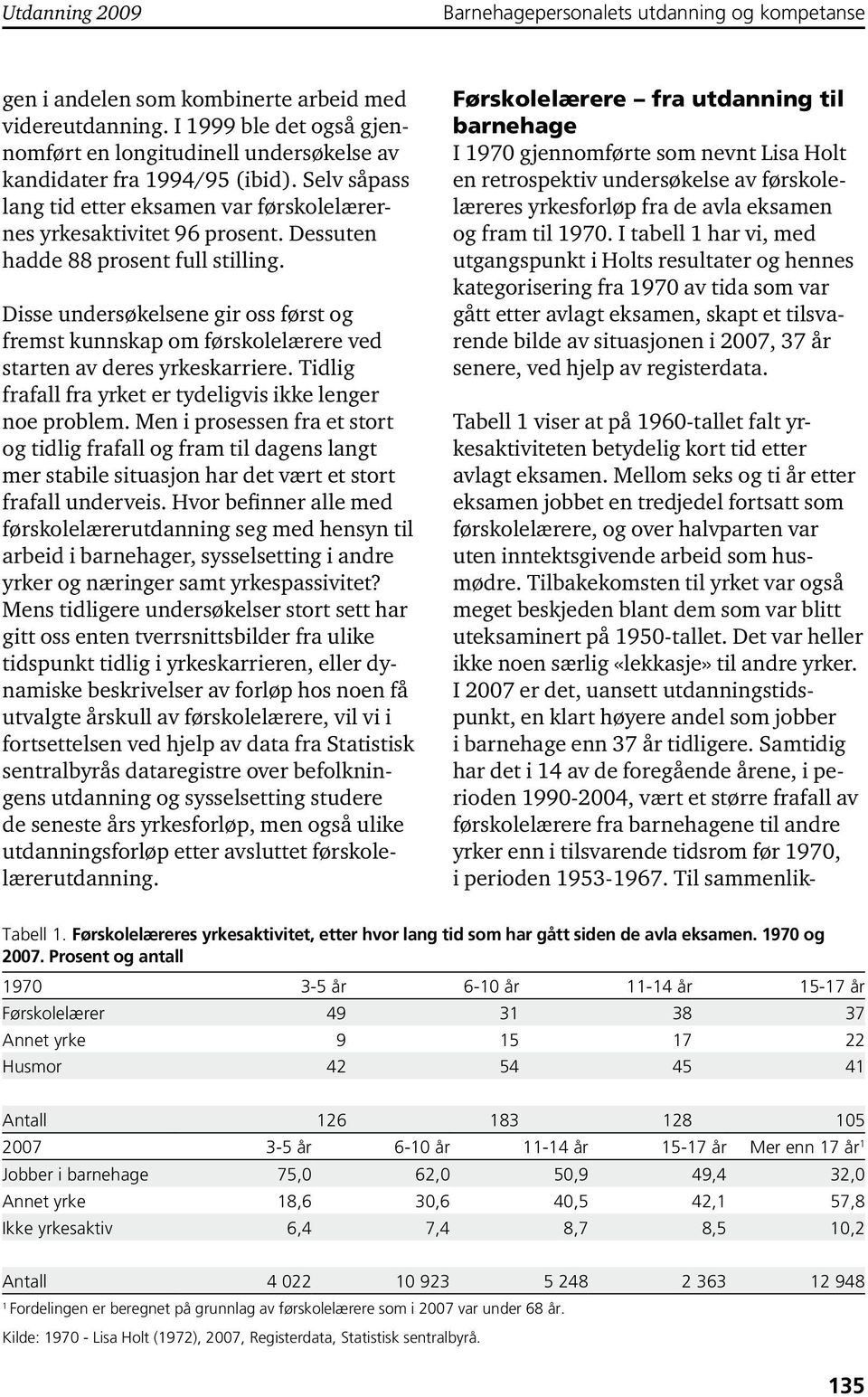 Disse undersøkelsene gir oss først og fremst kunnskap om førskolelærere ved starten av deres yrkeskarriere. Tidlig frafall fra yrket er tydeligvis ikke lenger noe problem.