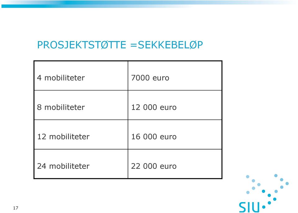 mobiliteter 12 000 euro 12