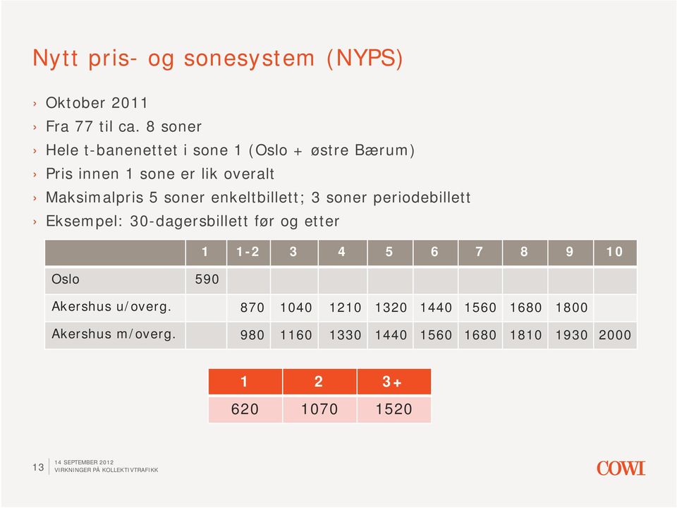 soner enkeltbillett; 3 soner periodebillett Eksempel: 30-dagersbillett før og etter 1 1-2 3 4 5 6 7 8 9