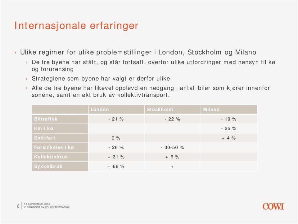 har likevel opplevd en nedgang i antall biler som kjører innenfor sonene, samt en økt bruk av kollektivtransport.