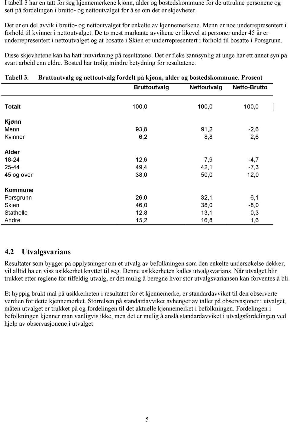 De to mest markante avvikene er likevel at personer under 45 år er underrepresentert i nettoutvalget og at bosatte i Skien er underrepresentert i forhold til bosatte i Porsgrunn.