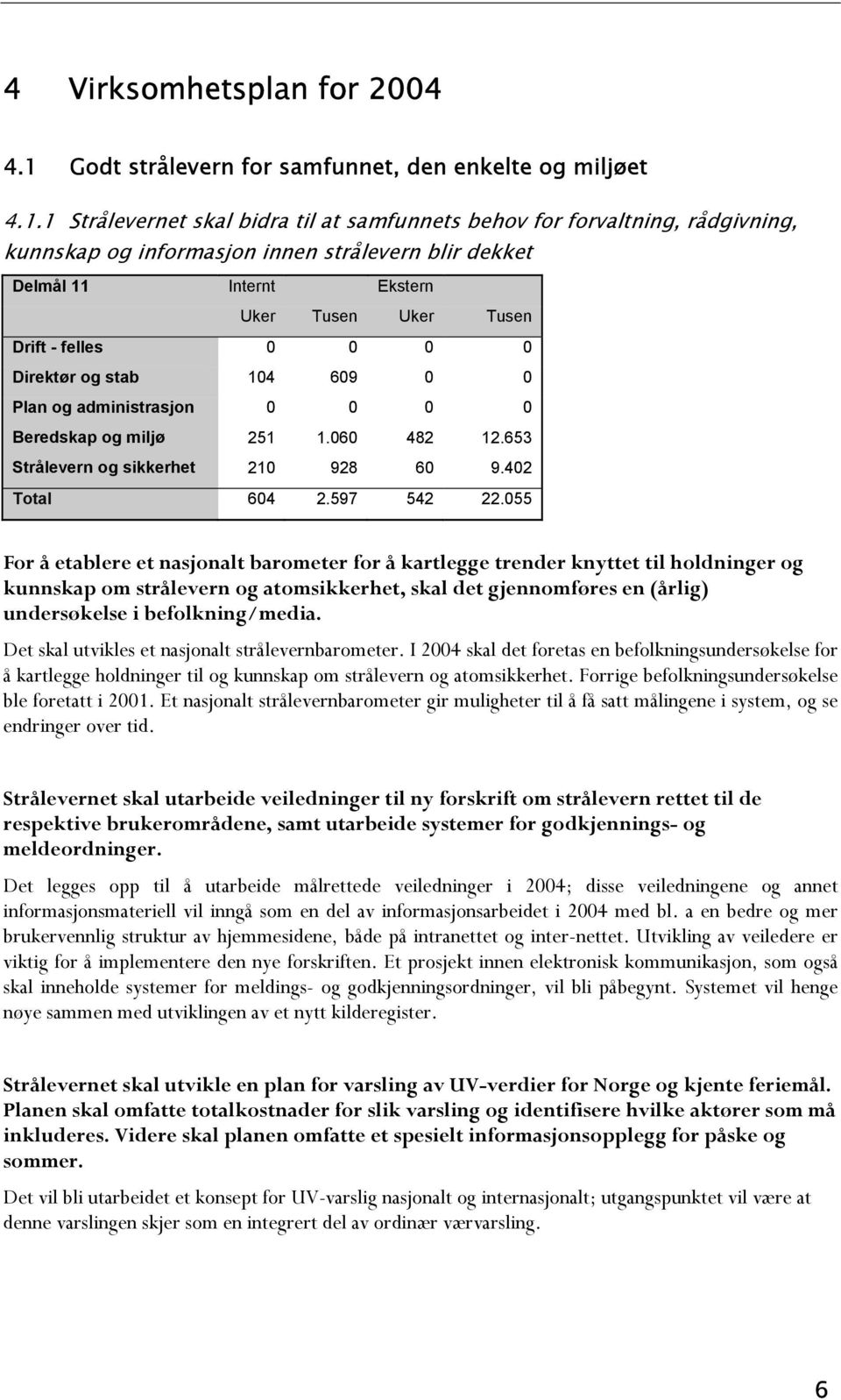 1 Strålevernet skal bidra til at samfunnets behov for forvaltning, rådgivning, kunnskap og informasjon innen strålevern blir dekket Delmål 11 Internt Ekstern Drift - felles 0 0 0 0 Direktør og stab