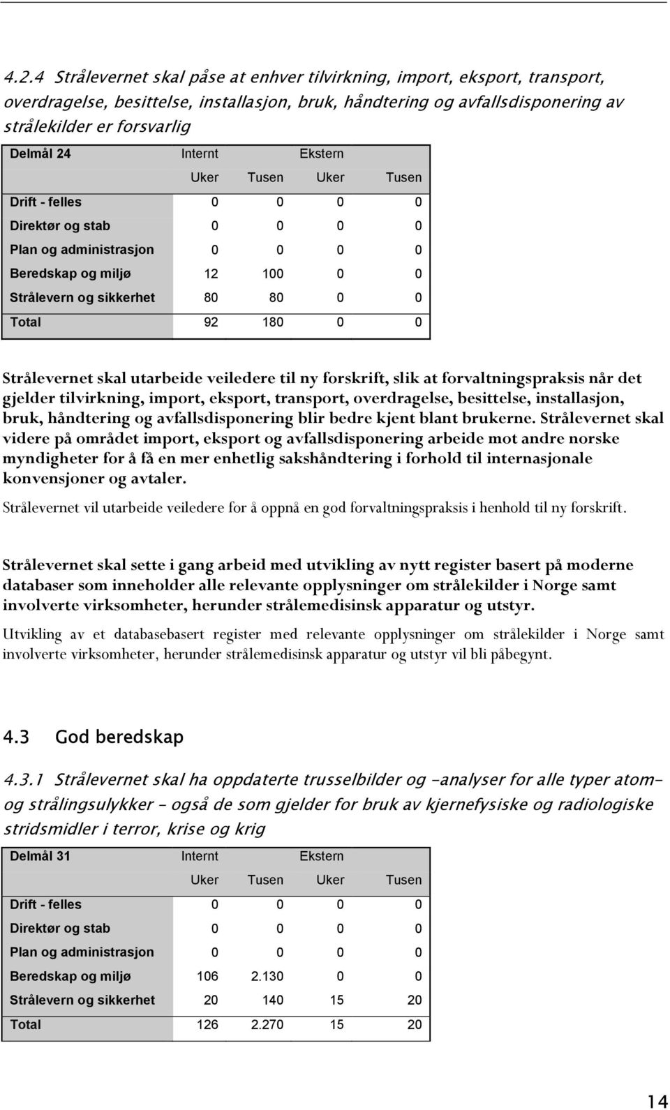 utarbeide veiledere til ny forskrift, slik at forvaltningspraksis når det gjelder tilvirkning, import, eksport, transport, overdragelse, besittelse, installasjon, bruk, håndtering og