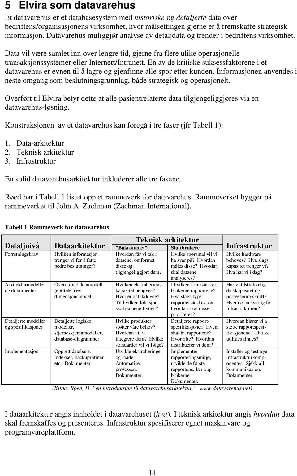 Data vil være samlet inn over lengre tid, gjerne fra flere ulike operasjonelle transaksjonssystemer eller Internett/Intranett.