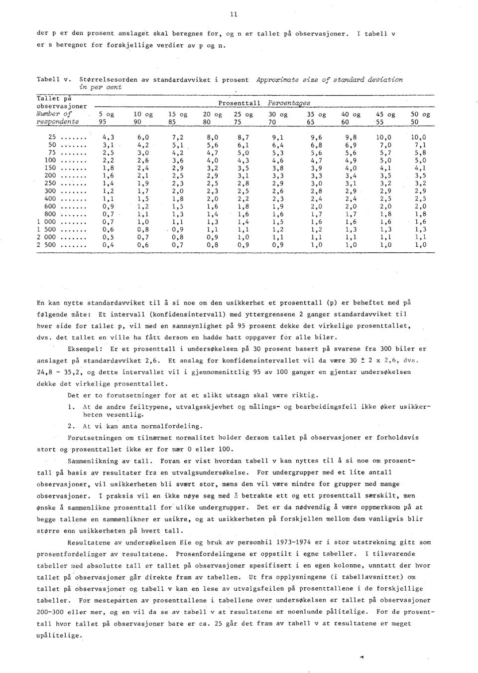 Percenta es 30 og 70 35 og 65 40 og 60 45 og 55 50 og 50 25 4,3 6,0 7,2 8,0 8,7 9,1 9,6 9,8 10,0 10,0 50 3,1 4,2 5,1 5,6 6,1 6,4 6,8 6,9 7,0 7,1 75 2,5 3,0 4,2 4,7 5,0 5,3 5,6 5,6 5,7 5,8 100 2,2 2,6