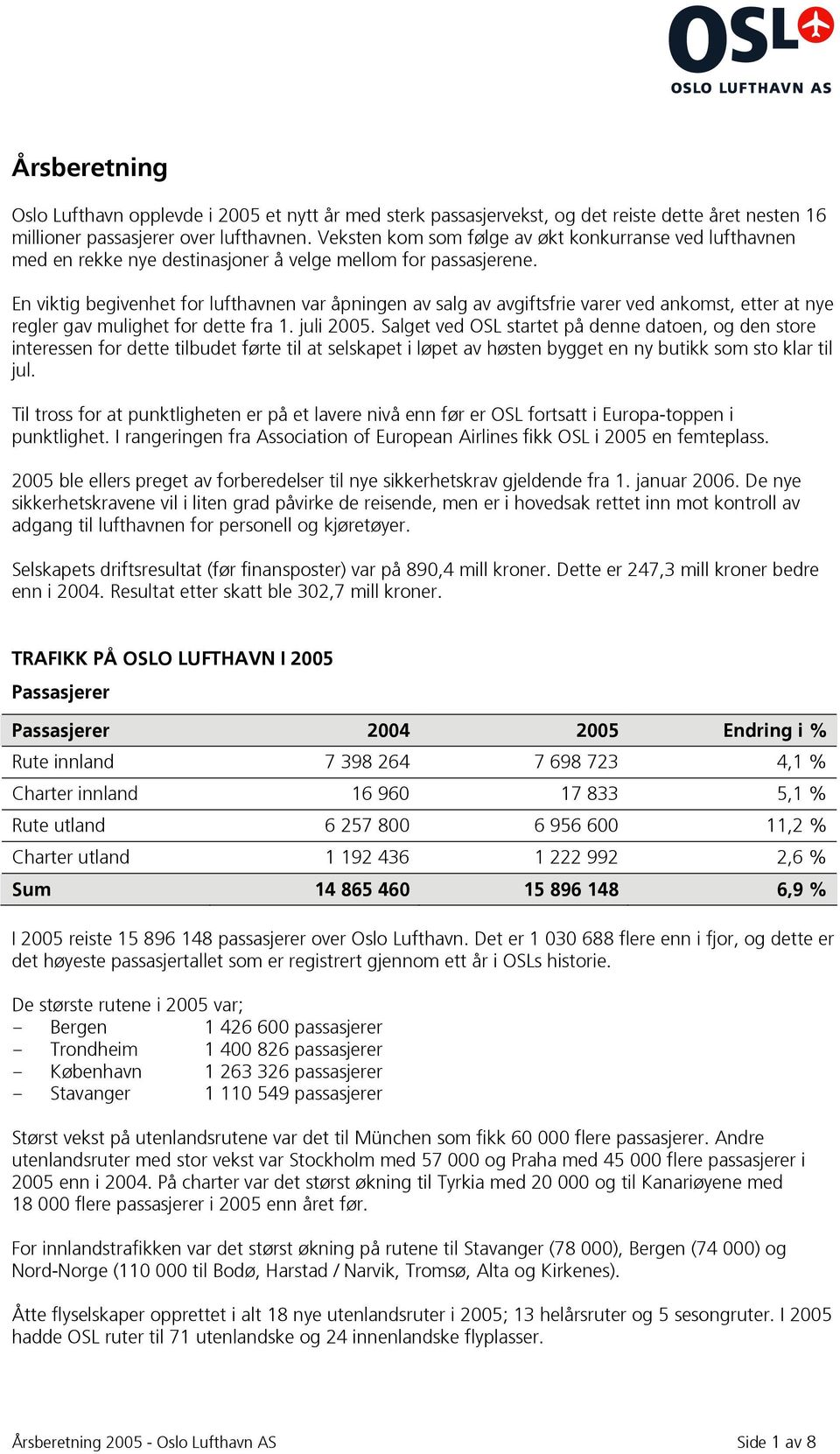 En viktig begivenhet for lufthavnen var åpningen av salg av avgiftsfrie varer ved ankomst, etter at nye regler gav mulighet for dette fra 1. juli 2005.