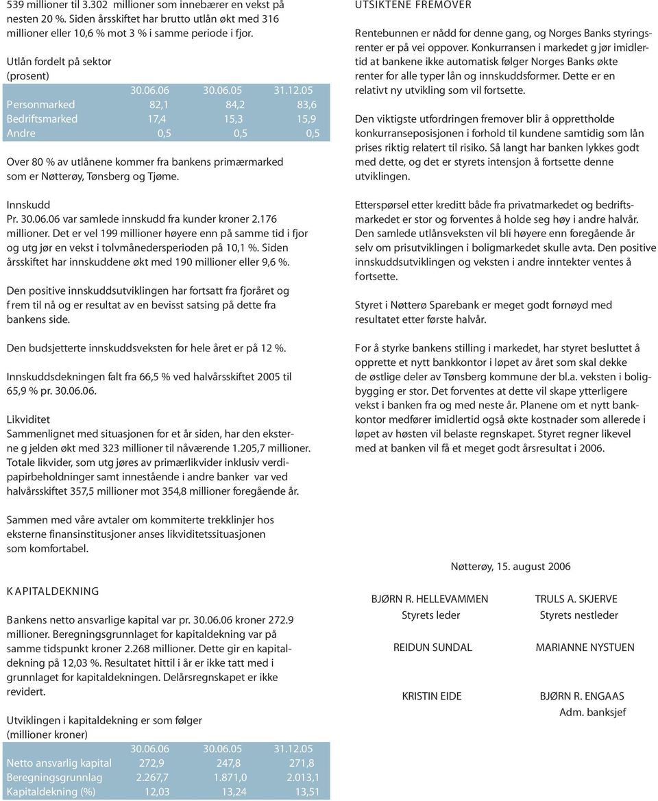 05 Personmarked 82,1 84,2 83,6 Bedriftsmarked 17,4 15,3 15,9 Andre 0,5 0,5 0,5 Over 80 % av utlånene kommer fra bankens primærmarked som er Nøtterøy, Tønsberg og Tjøme. Innskudd Pr. 30.06.