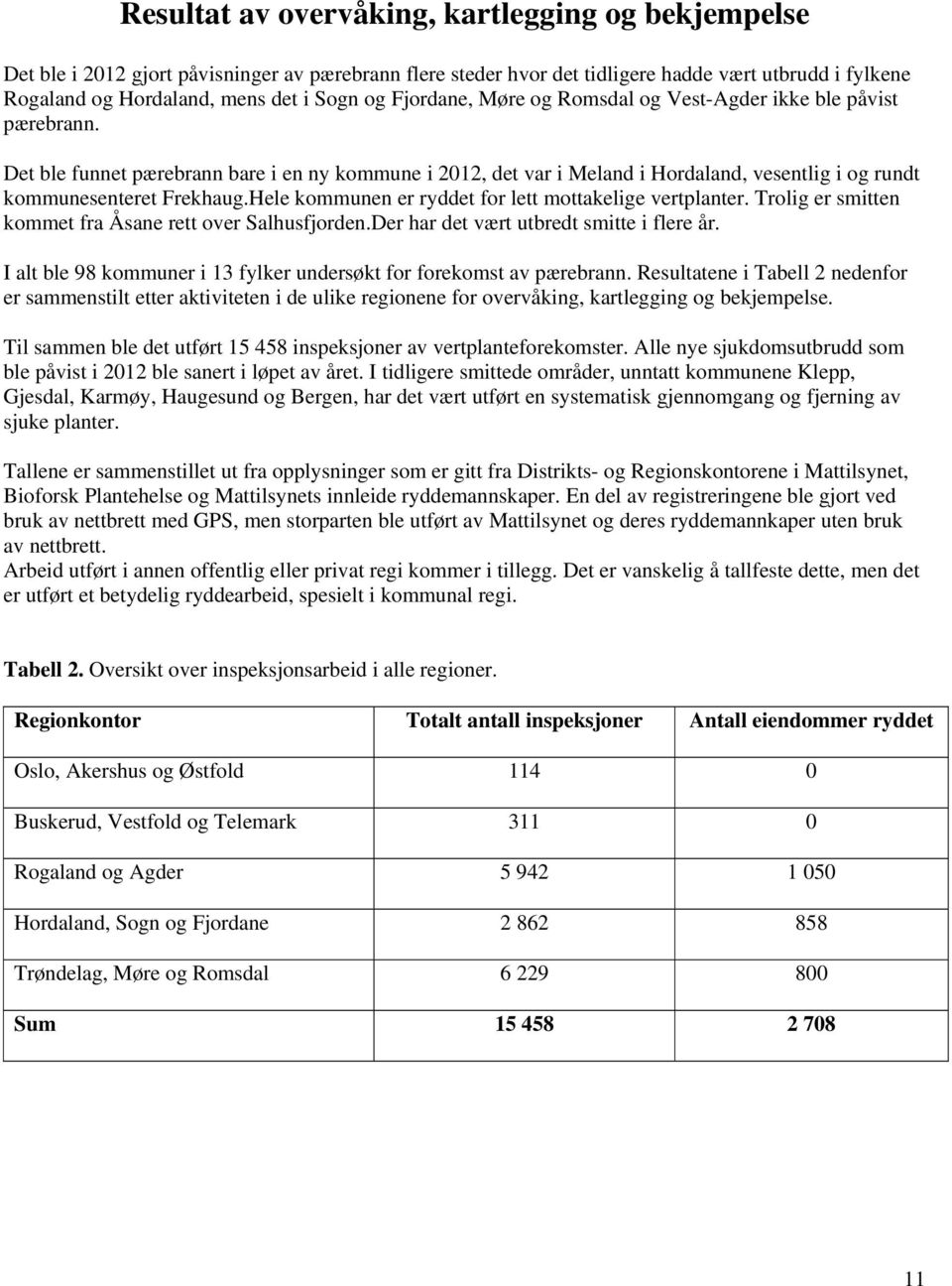 Hele kommunen er ryddet for lett mottakelige vertplanter. Trolig er smitten kommet fra Åsane rett over Salhusfjorden.Der har det vært utbredt smitte i flere år.