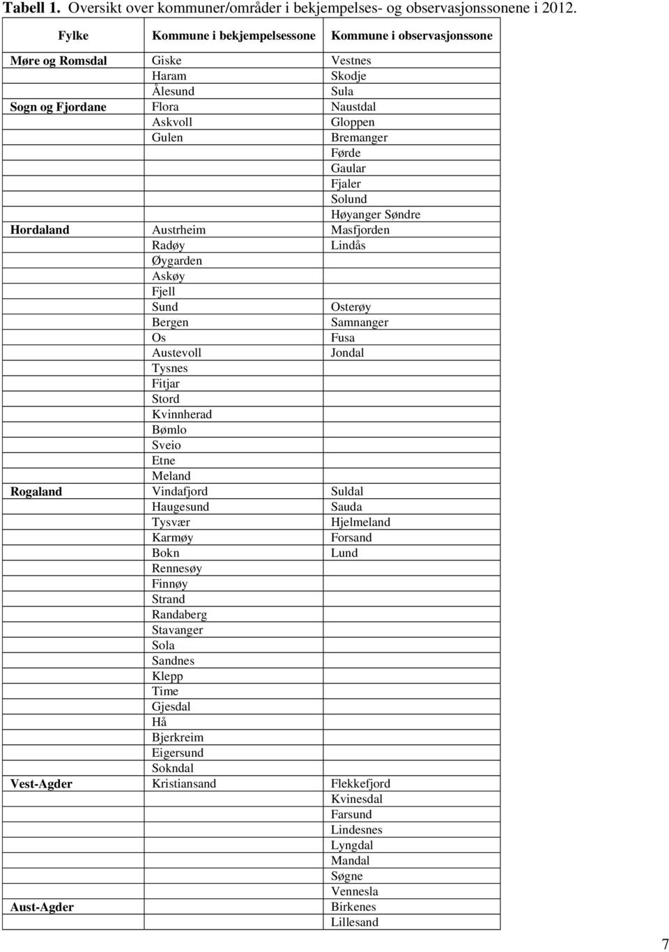 Solund Høyanger Søndre Hordaland Austrheim Masfjorden Radøy Lindås Øygarden Askøy Fjell Sund Osterøy Bergen Samnanger Os Fusa Austevoll Jondal Tysnes Fitjar Stord Kvinnherad Bømlo Sveio Etne Meland
