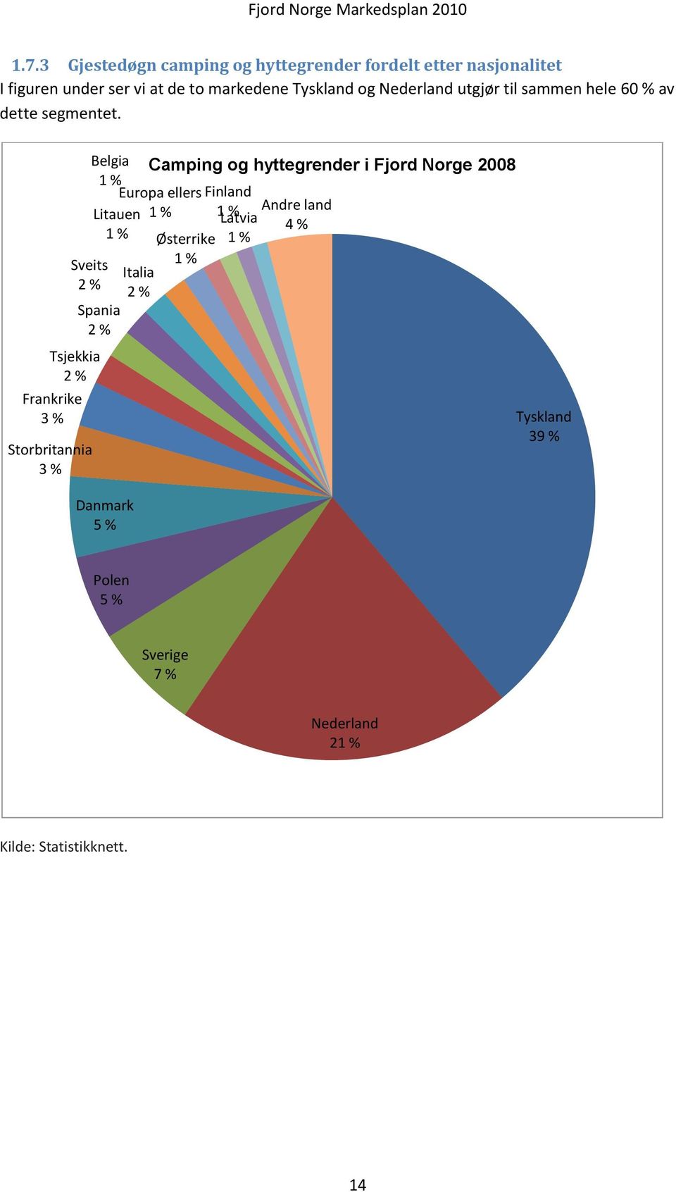 Tsjekkia 2 % Frankrike 3 % Storbritannia 3 % Belgia Camping og hyttegrender i Fjord Norge 2008 1 % Europa ellers