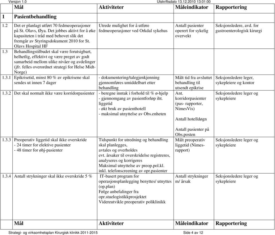 felles overordnet strategi for Helse Midt- Norge) 1.3.