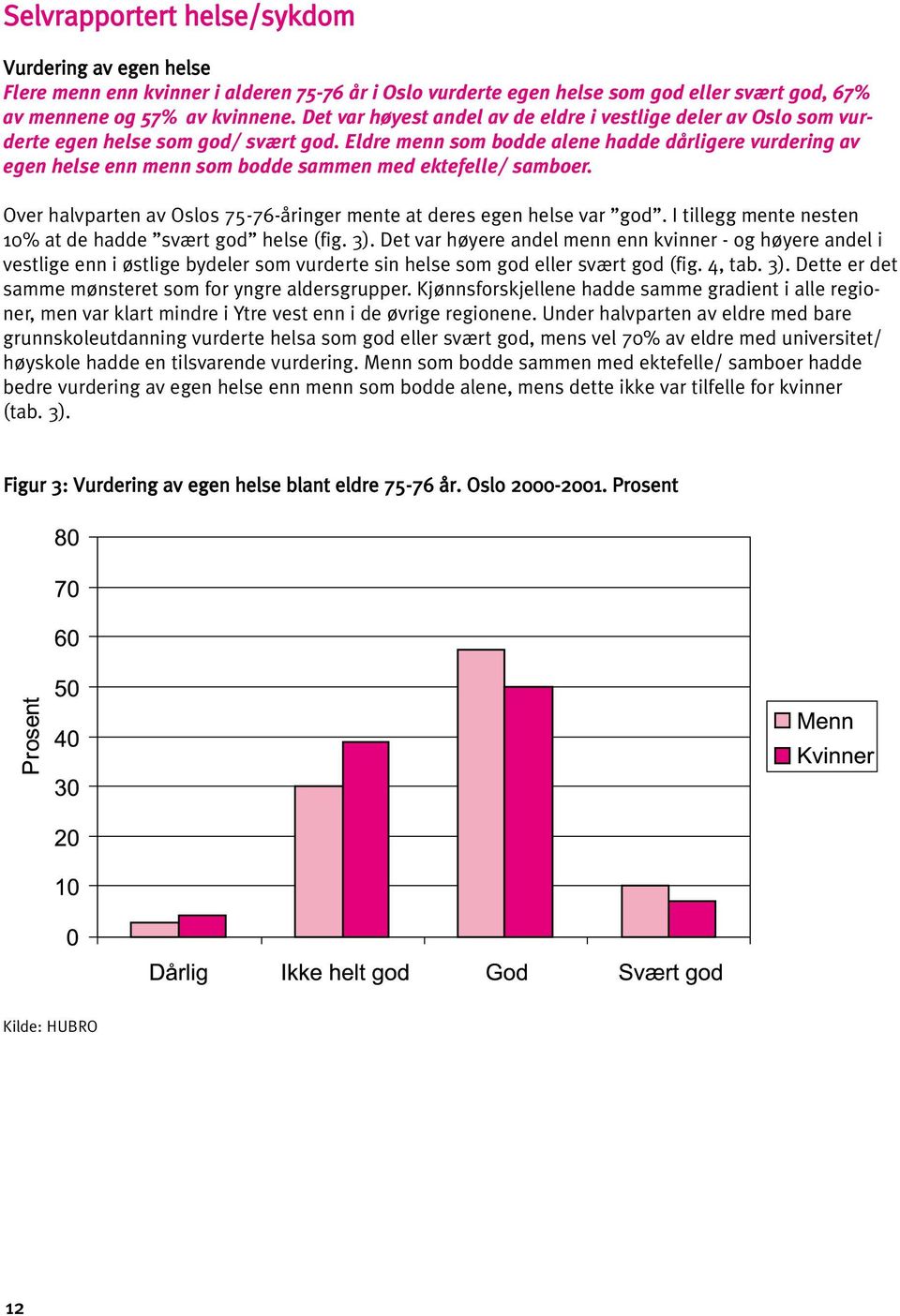 Eldre menn som bodde alene hadde dårligere vurdering av egen helse enn menn som bodde sammen med ektefelle/ samboer. Over halvparten av Oslos 75-76-åringer mente at deres egen helse var god.